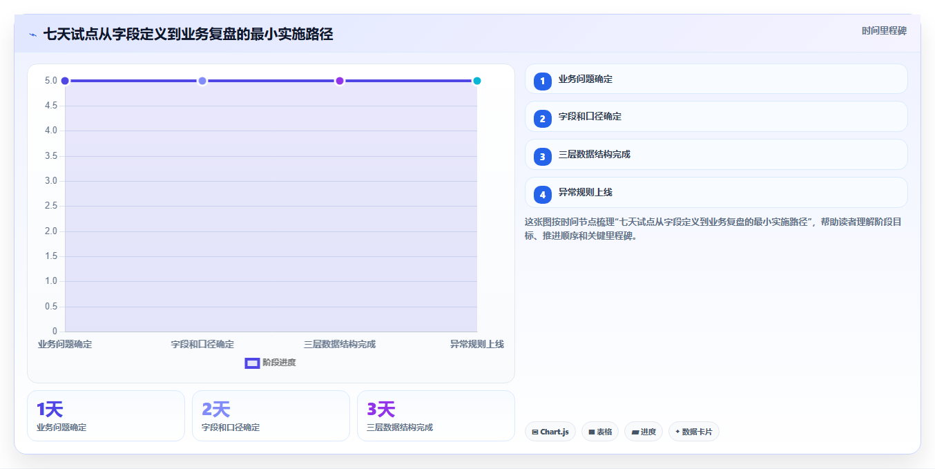电商数据抓取：选品人员团队协同指南：日报自动化如何提升适应规则变化