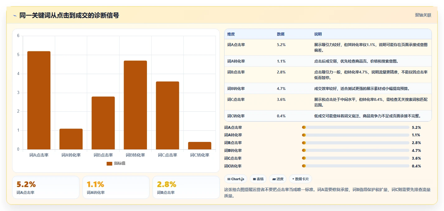 电商搜索关键词数据：电商新手进阶版：投放词的完整方法与步骤
