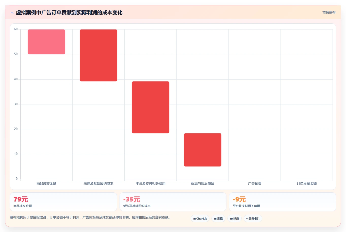 电商搜索关键词数据：电商新手进阶版：投放词的完整方法与步骤