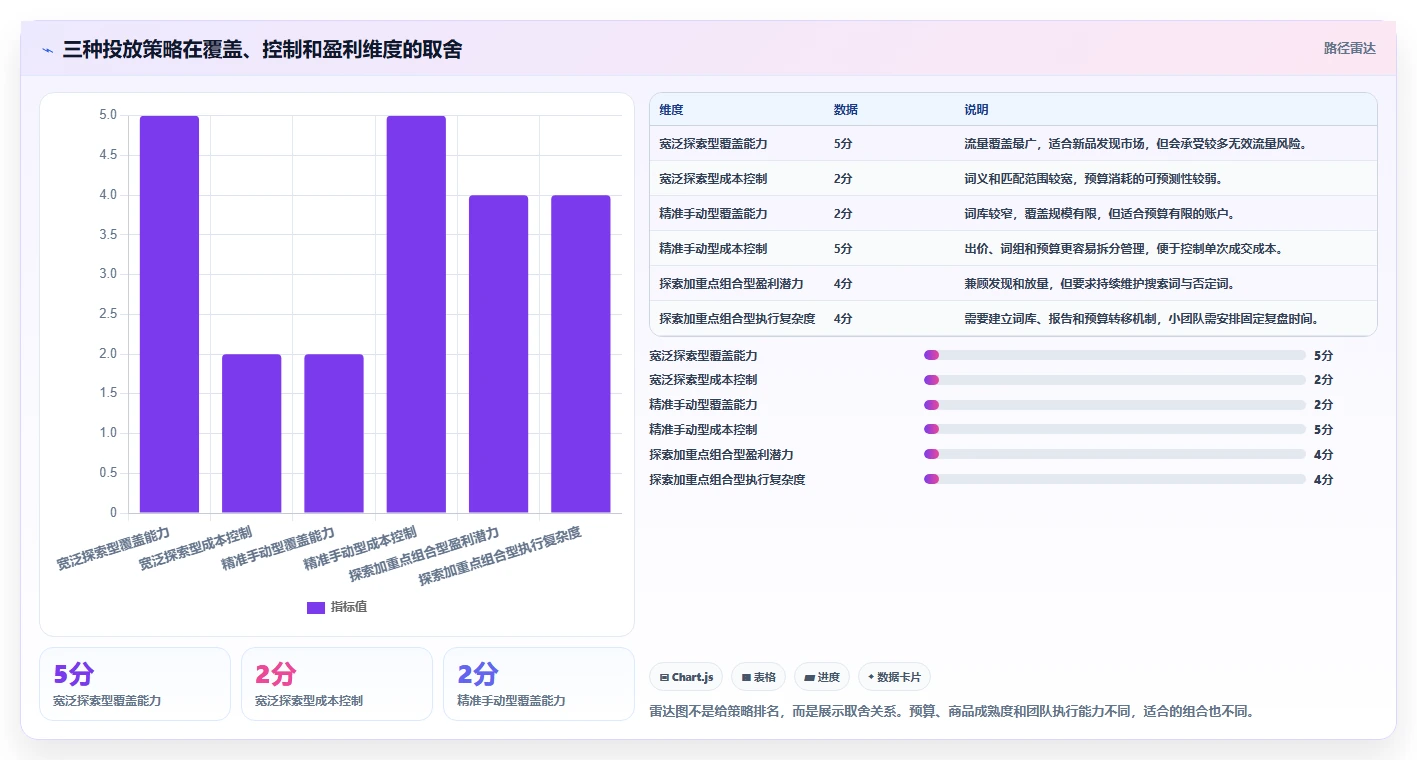 电商搜索关键词数据：电商新手进阶版：投放词的完整方法与步骤