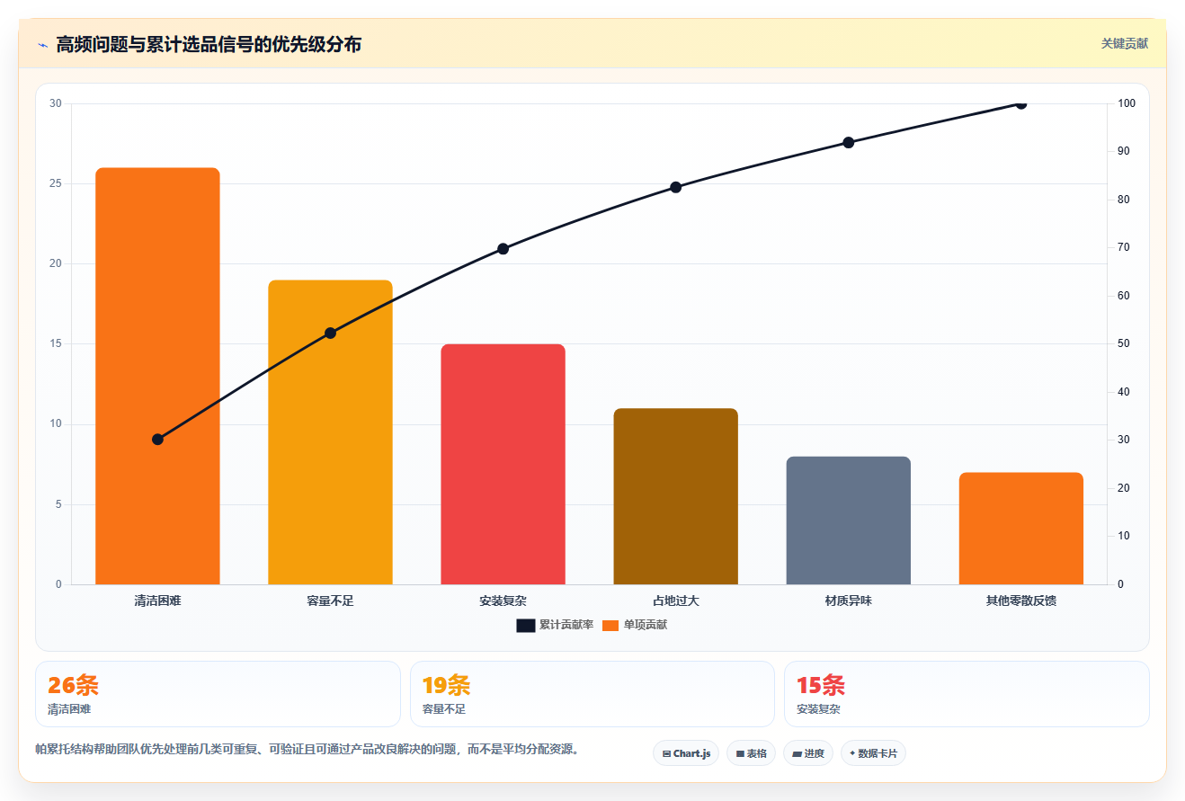 电商数据抓取：选品人员实战复盘：舆情观察中数据拿不到的定位步骤