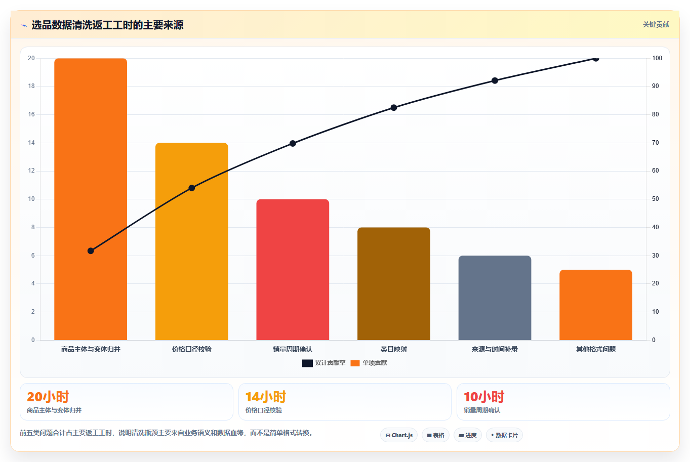 电商数据抓取：选品人员精细化指南：从合规要求发现清洗耗时根因