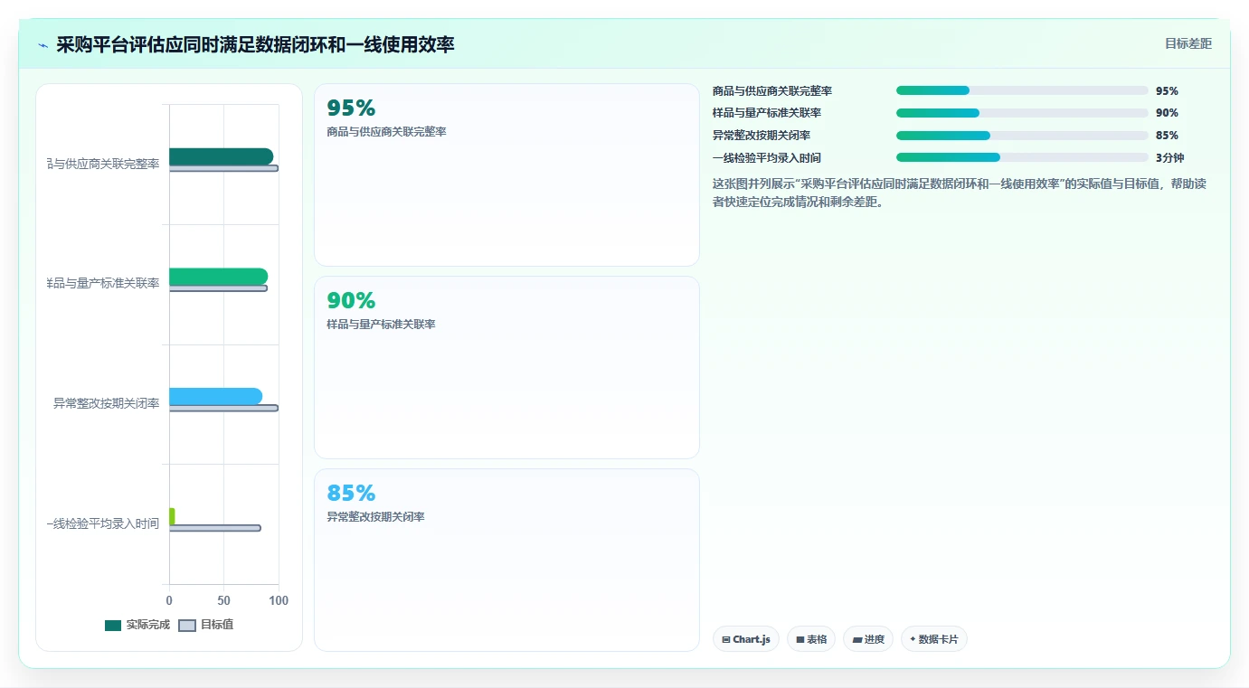 电商采购平台：选品团队年度规划：品质升级怎样持续改善规范采购流程