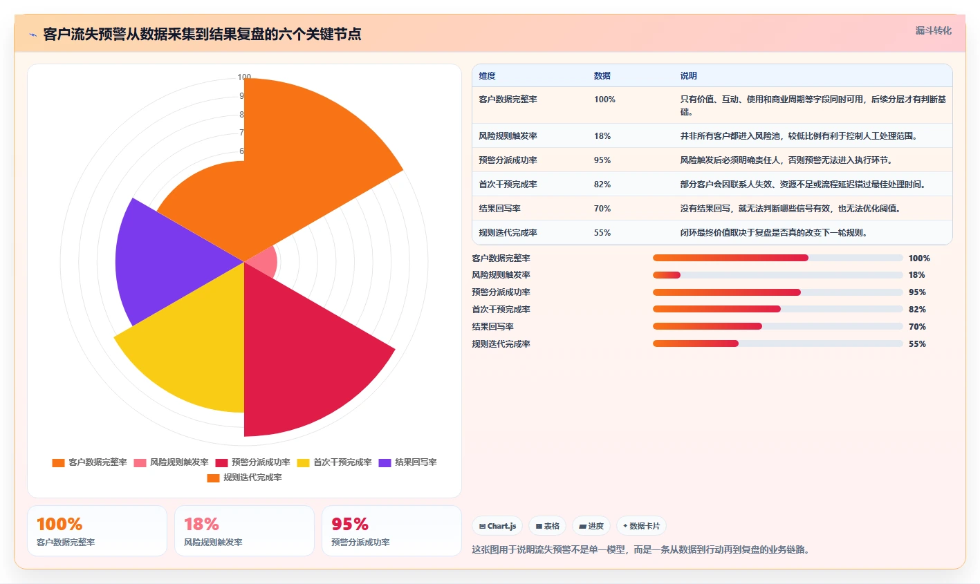 crm大数据分析：市场团队进阶教程：围绕客户分层建立提前识别流失闭环