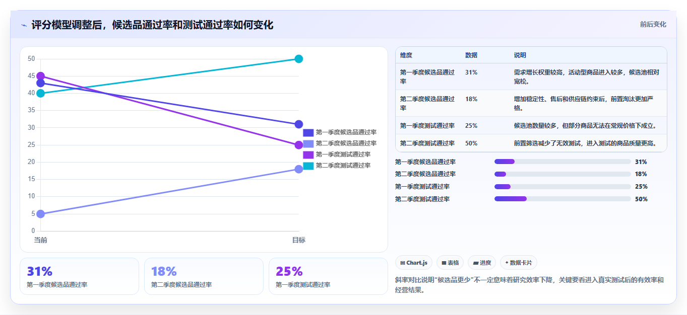 电商数据抓取：选品人员年度版路线：选品研究从准备、执行到复盘