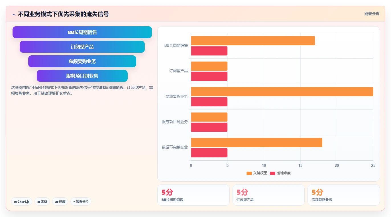 crm大数据分析：市场团队进阶教程：围绕客户分层建立提前识别流失闭环