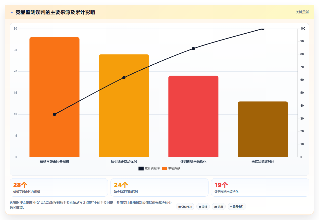 电商数据抓取：市场团队团队版：字段设计的完整方法与步骤
