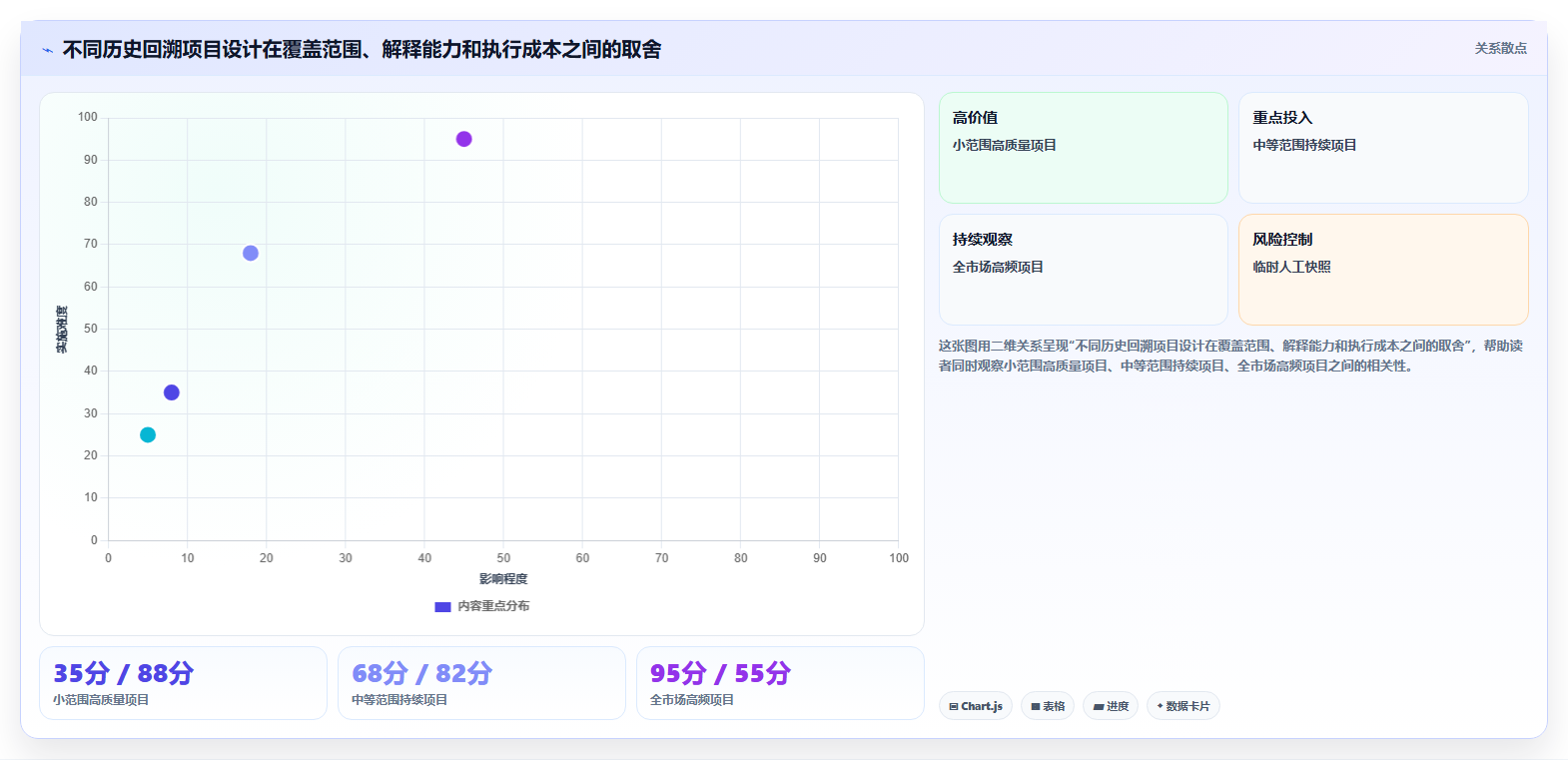 电商数据抓取：市场团队场景拆解：历史回溯如何做到明确采集目标