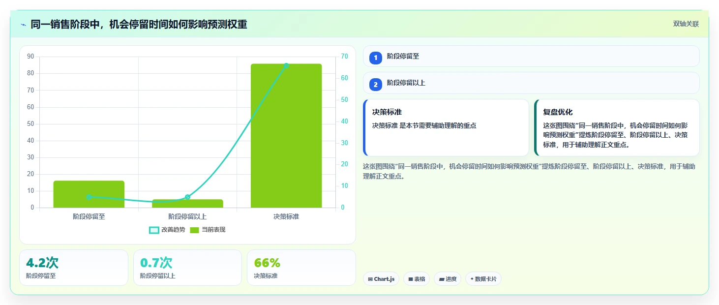 crm大数据分析：市场团队问题诊断：业绩预测卡在销售漏斗不清怎么办