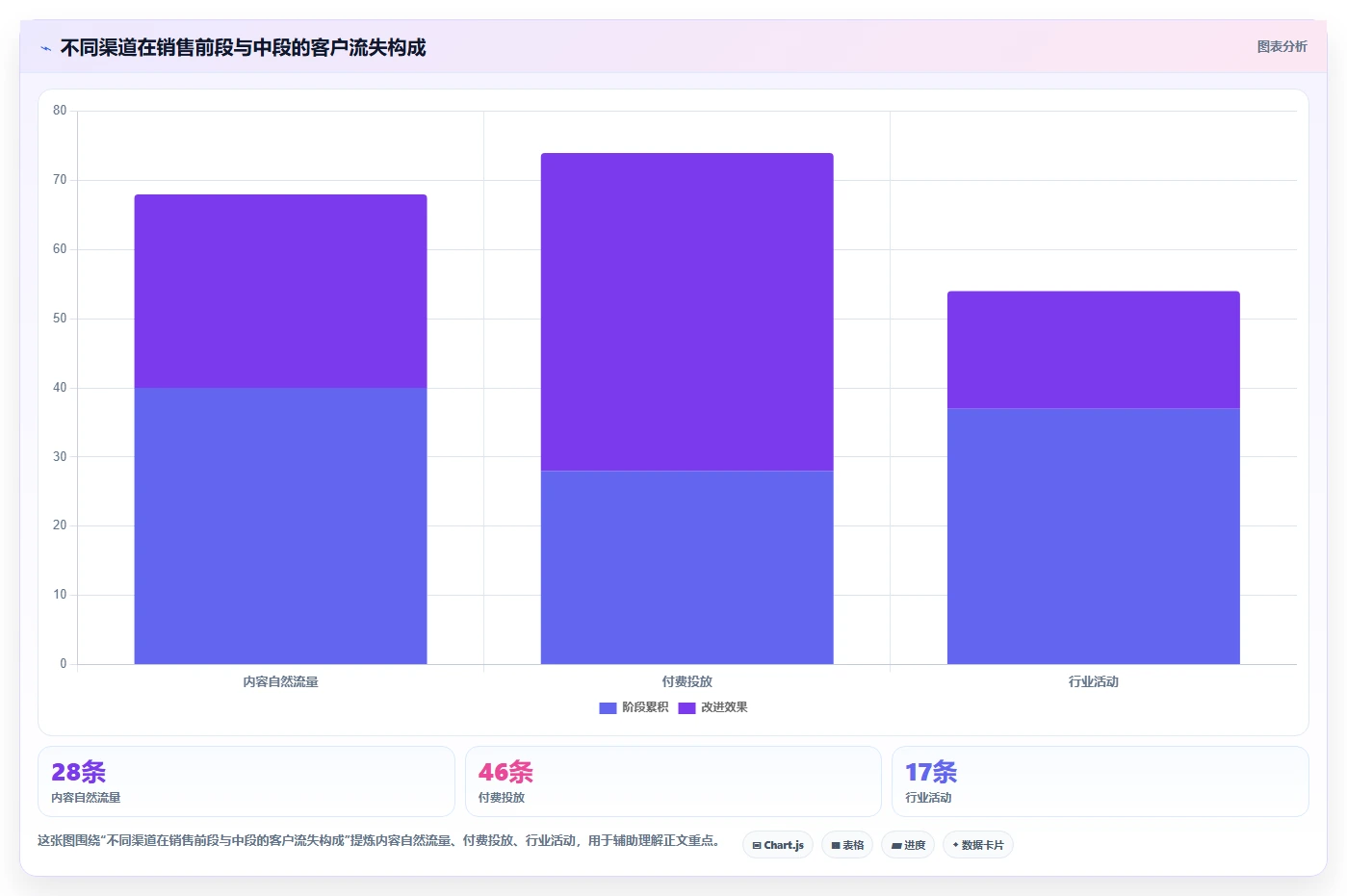 crm大数据分析：市场团队操作手册：流失预警中的销售漏斗怎么落地