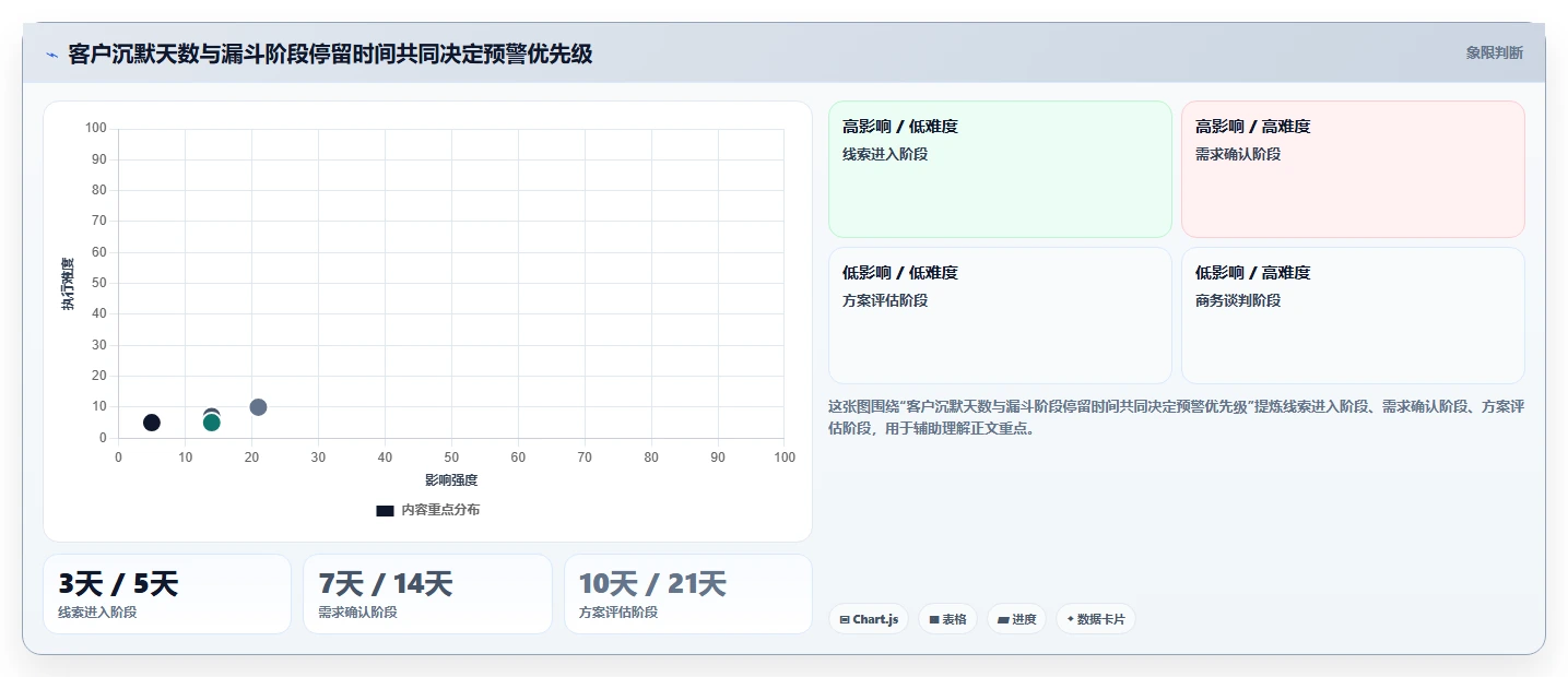 crm大数据分析：市场团队操作手册：流失预警中的销售漏斗怎么落地