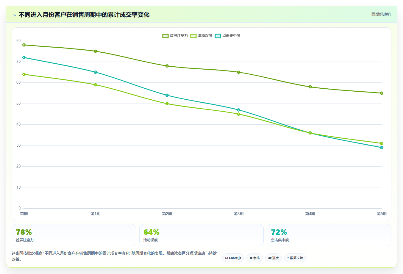 crm大数据分析：CRM新手新手问答：营销自动化做不好会出现哪些销售漏斗不清