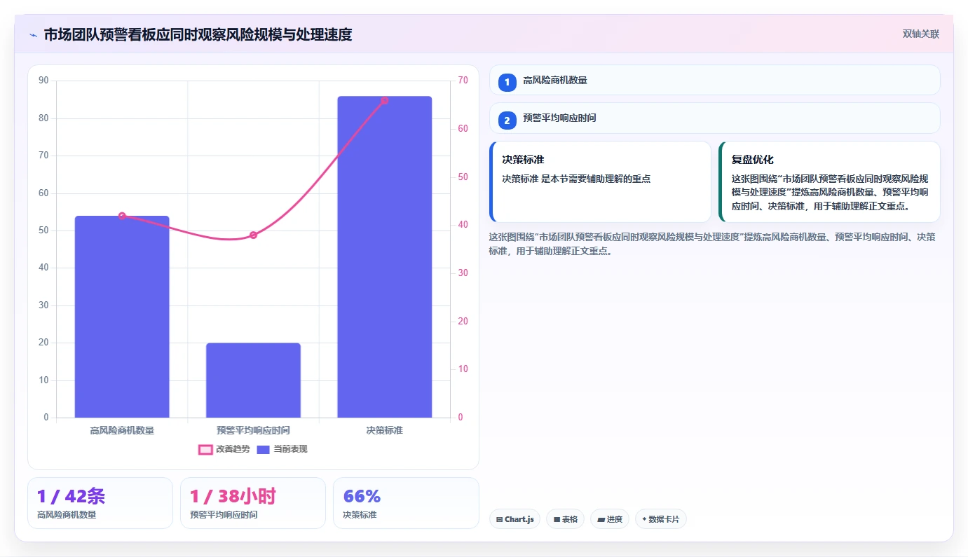 crm大数据分析：市场团队操作手册：流失预警中的销售漏斗怎么落地