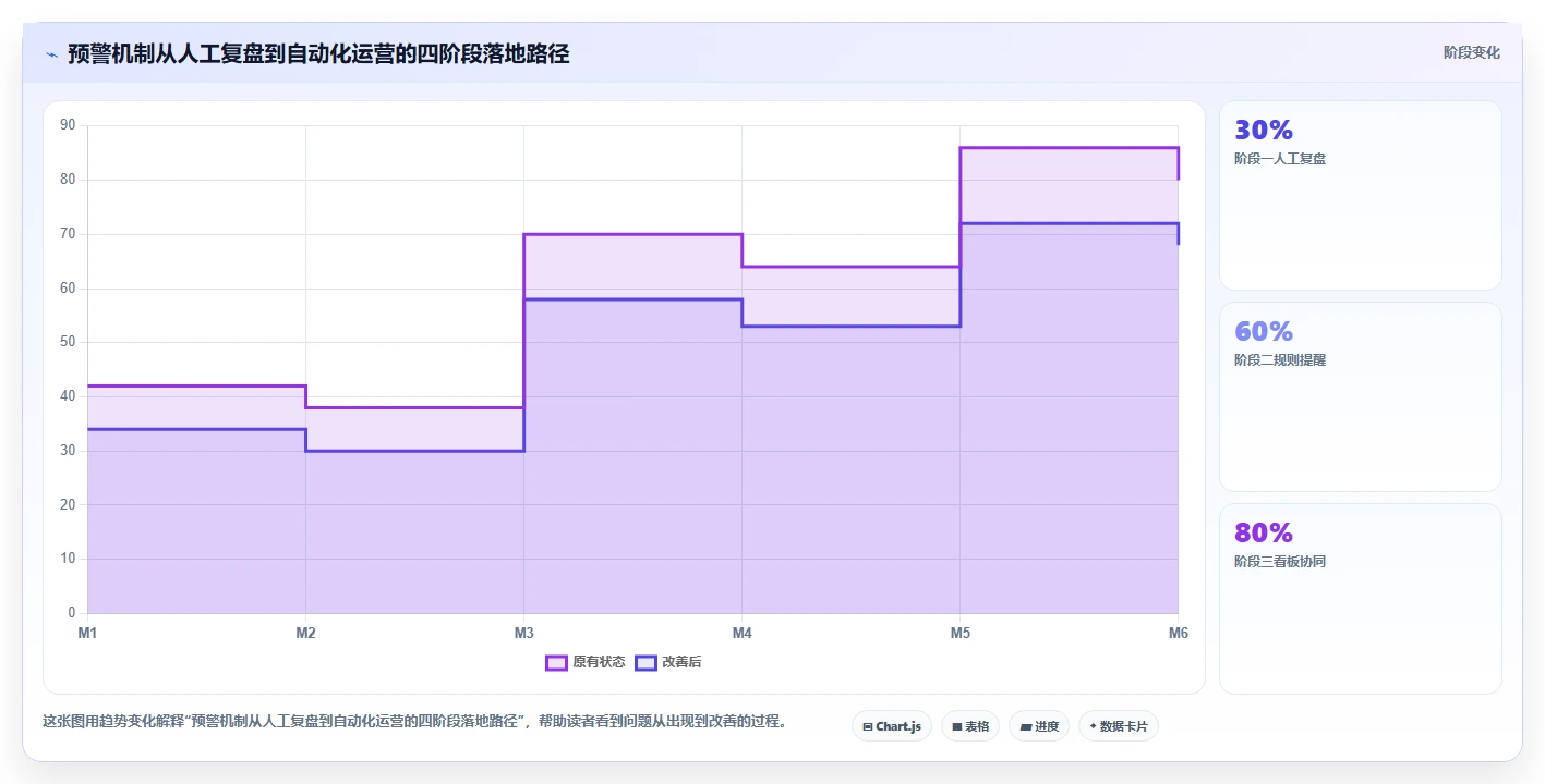crm大数据分析：市场团队操作手册：流失预警中的销售漏斗怎么落地
