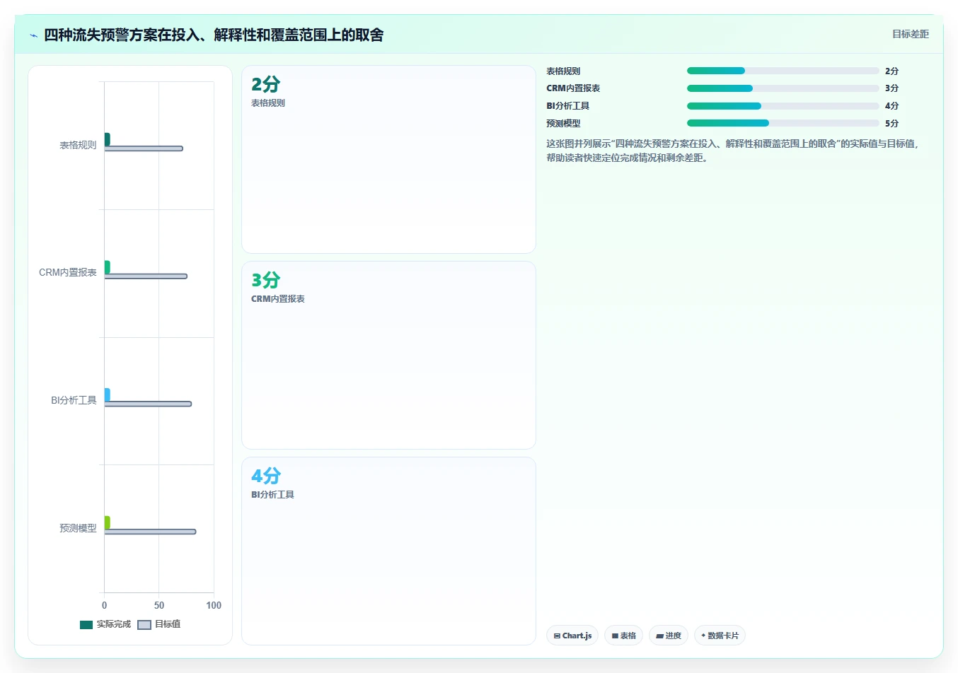 crm大数据分析：市场团队操作手册：流失预警中的销售漏斗怎么落地