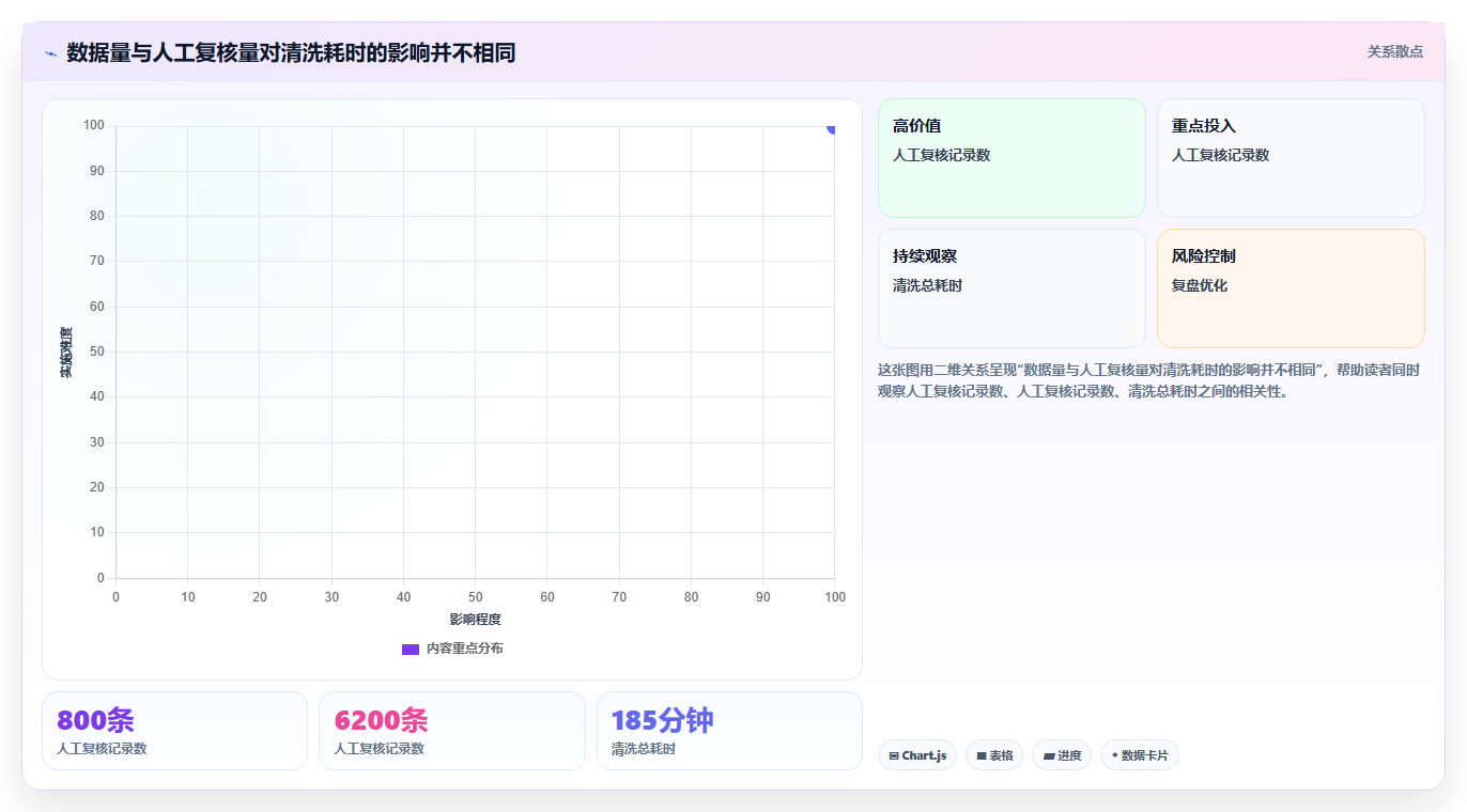 电商数据抓取:市场团队实战复盘:多平台整合中清洗耗时的定位步骤
