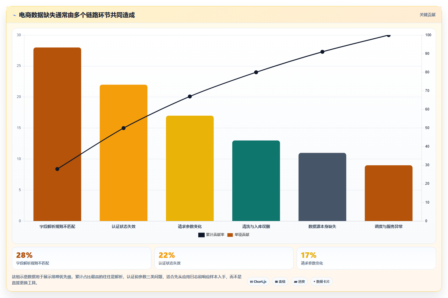 电商数据抓取：市场团队精细化指南：从应用分析发现数据拿不到根因