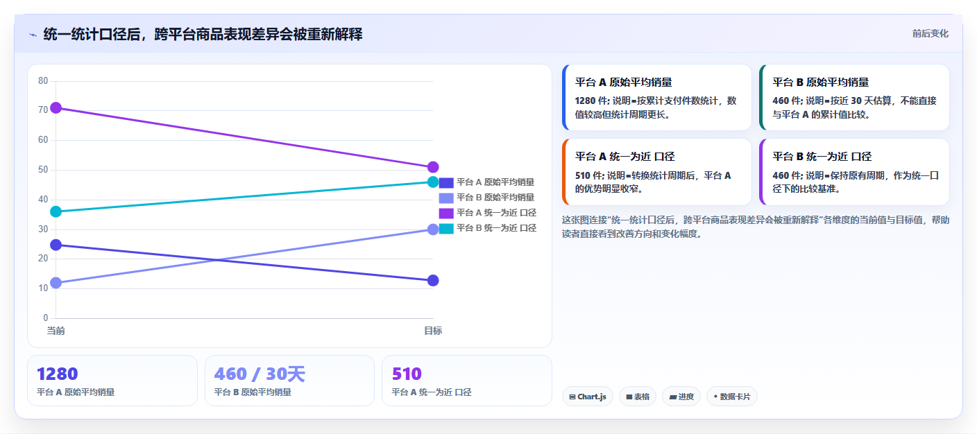 电商数据抓取：市场团队精细化指南：从应用分析发现数据拿不到根因