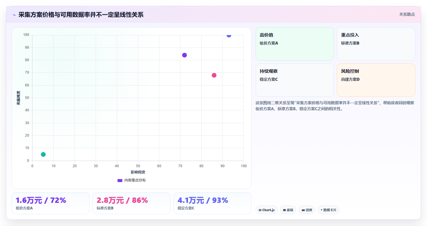 电商数据抓取：市场团队常见问题汇总：接口选择与采集不稳定一次讲清