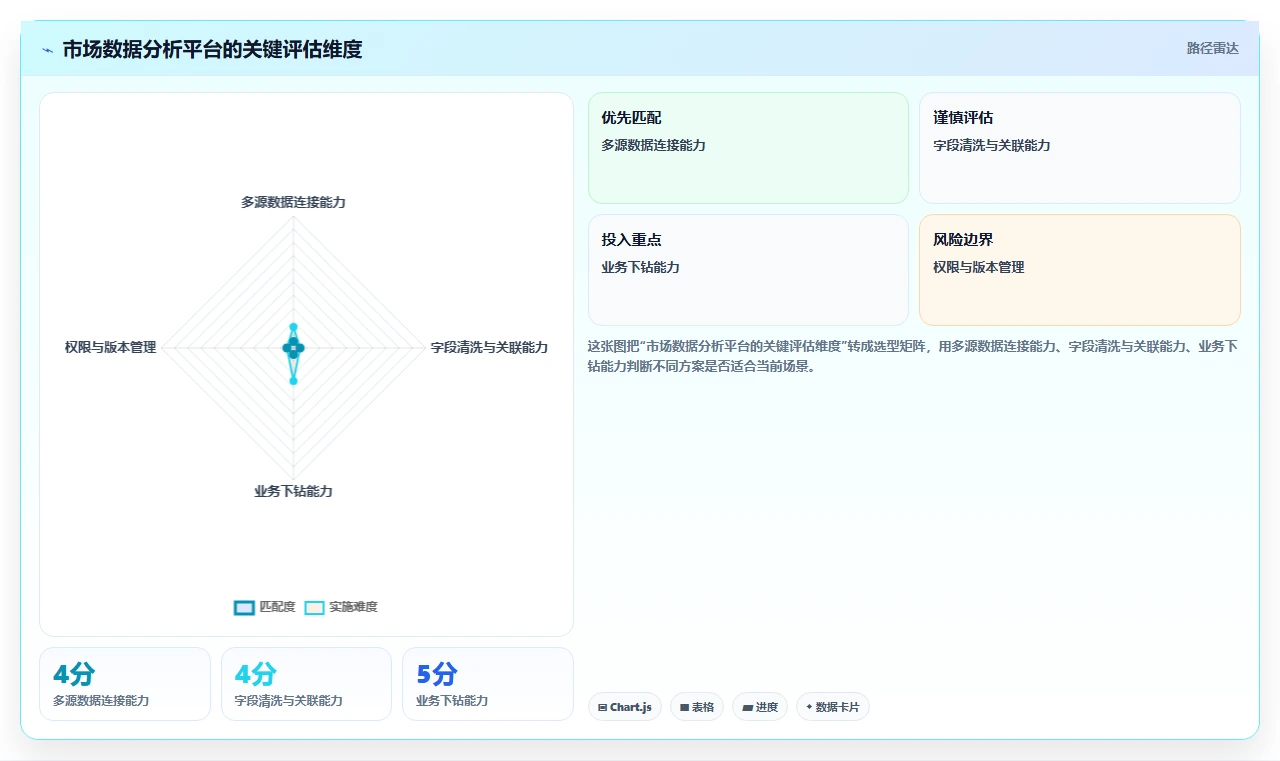 crm大数据分析：市场团队复盘框架：增长规划如何定位数据重复
