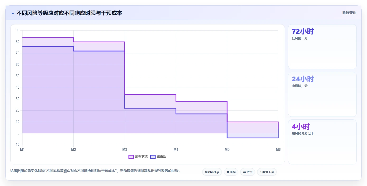 crm大数据分析：市场团队管理方法：把流失预警转化为优化渠道投入
