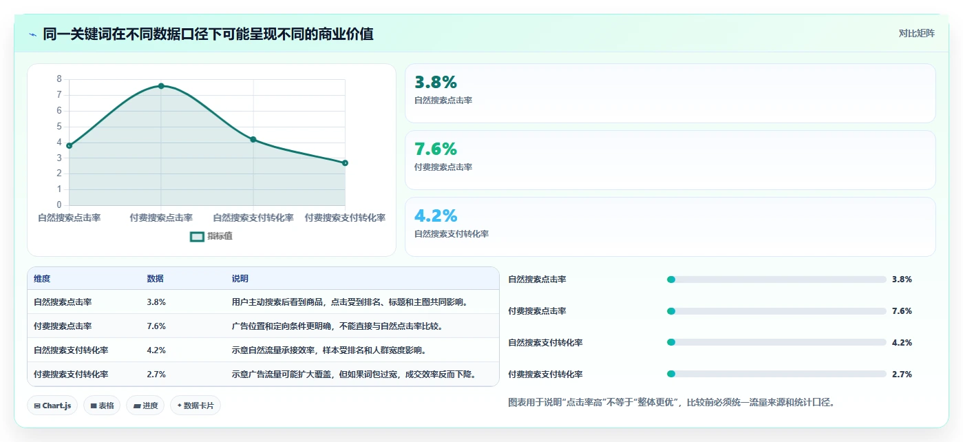 电商搜索关键词数据：搜索运营怎么用：从类目词到提升点击转化