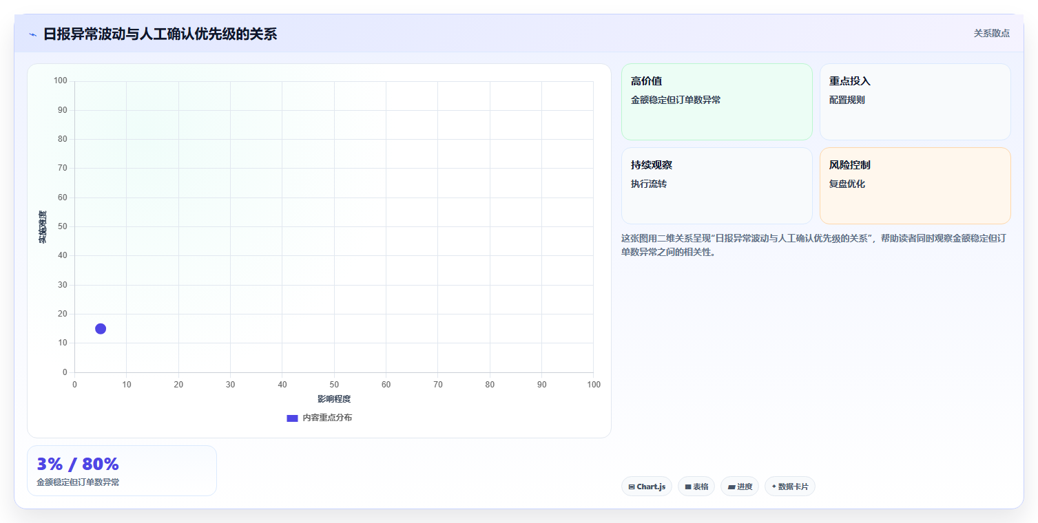 电商数据抓取:市场团队最佳实践:日报自动化怎样稳步实现统一字段标准