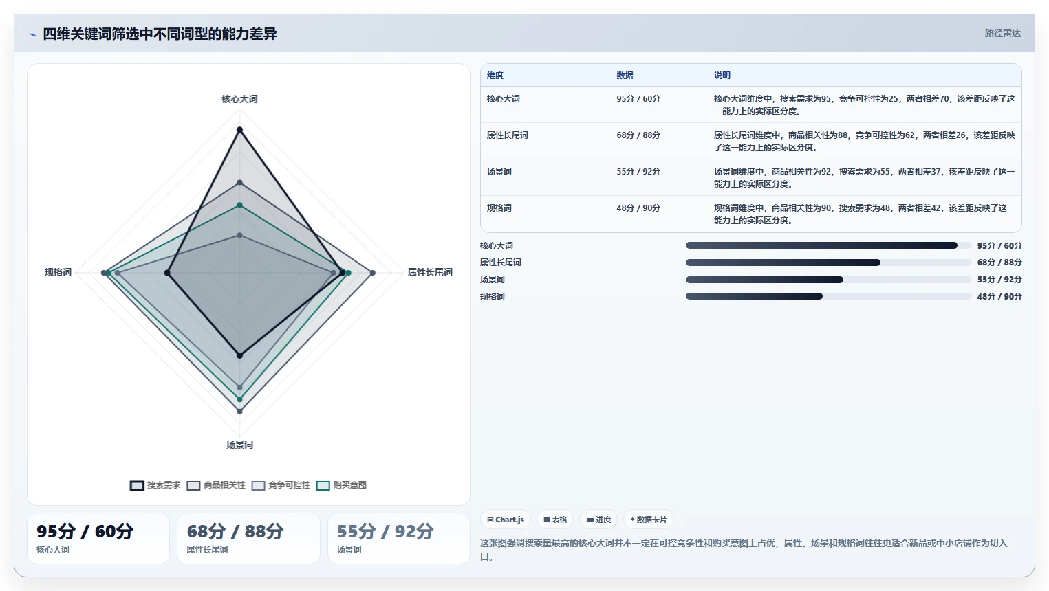 电商搜索关键词数据：搜索运营常见误区：标题优化为什么总遇到竞争度高