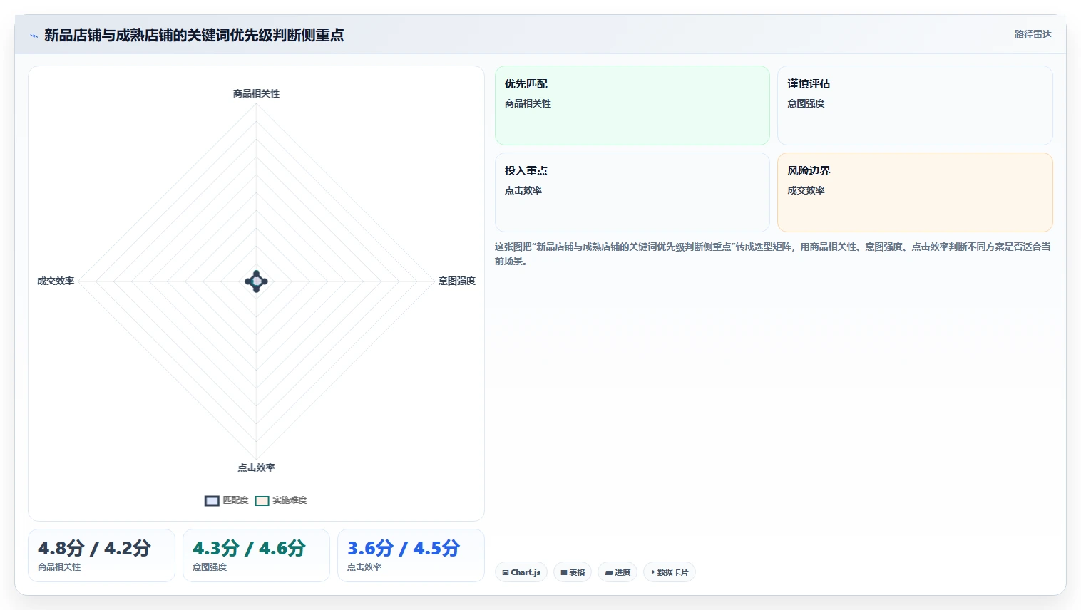 电商搜索关键词数据：搜索运营怎么用：从类目词到提升点击转化