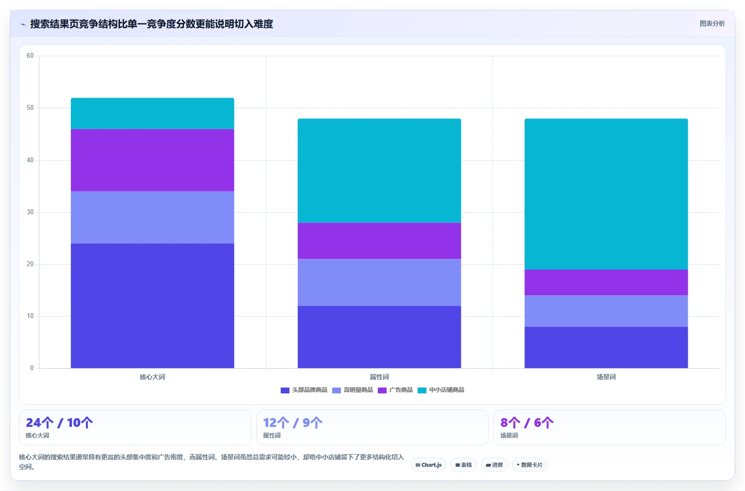 电商搜索关键词数据：搜索运营常见误区：标题优化为什么总遇到竞争度高