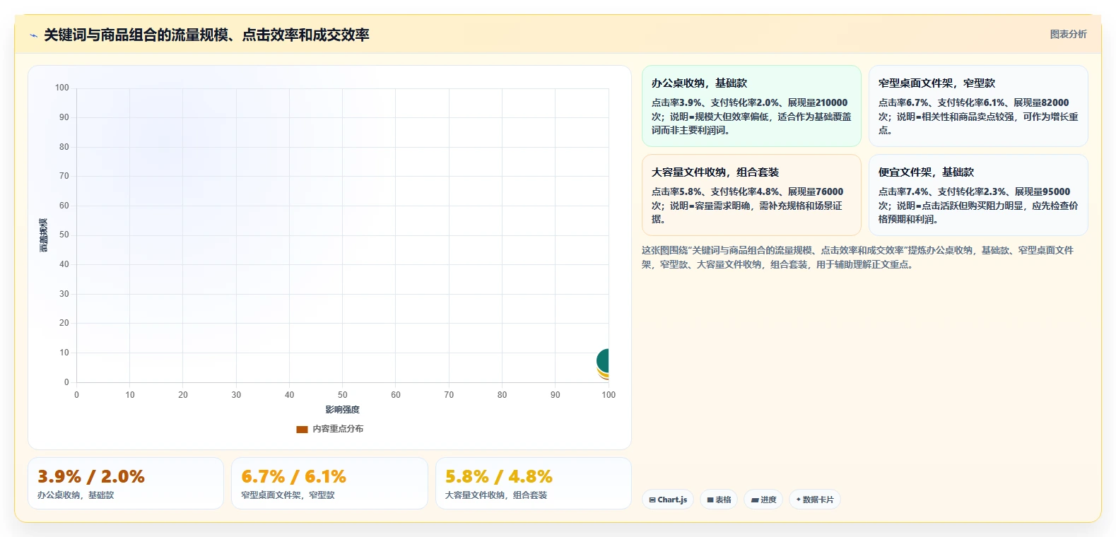 电商搜索关键词数据：搜索运营常见误区：标题优化为什么总遇到竞争度高