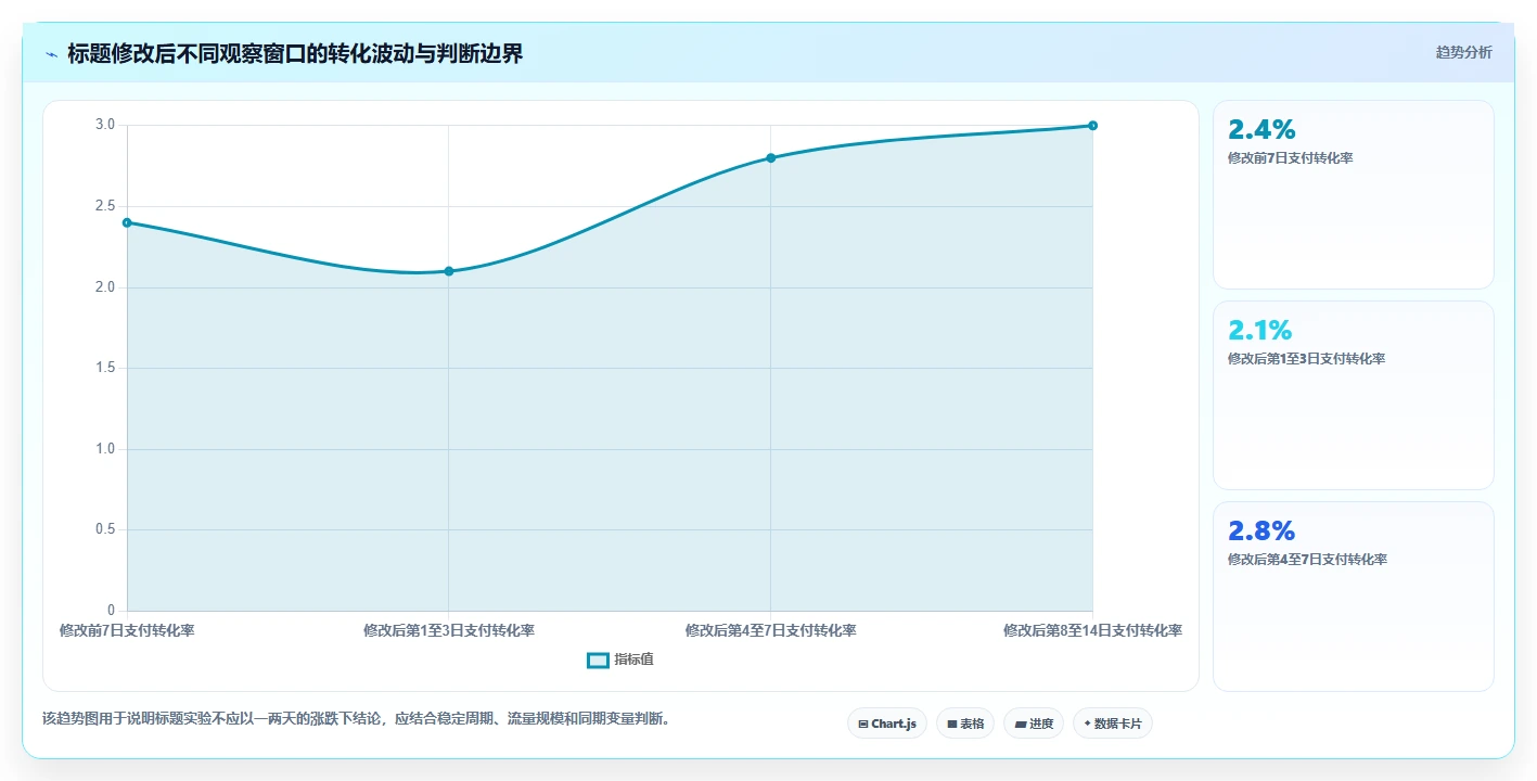 电商搜索关键词数据：搜索运营常见误区：标题优化为什么总遇到竞争度高