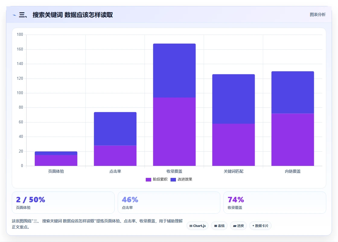 三、 搜索关键词 数据应该怎样读取