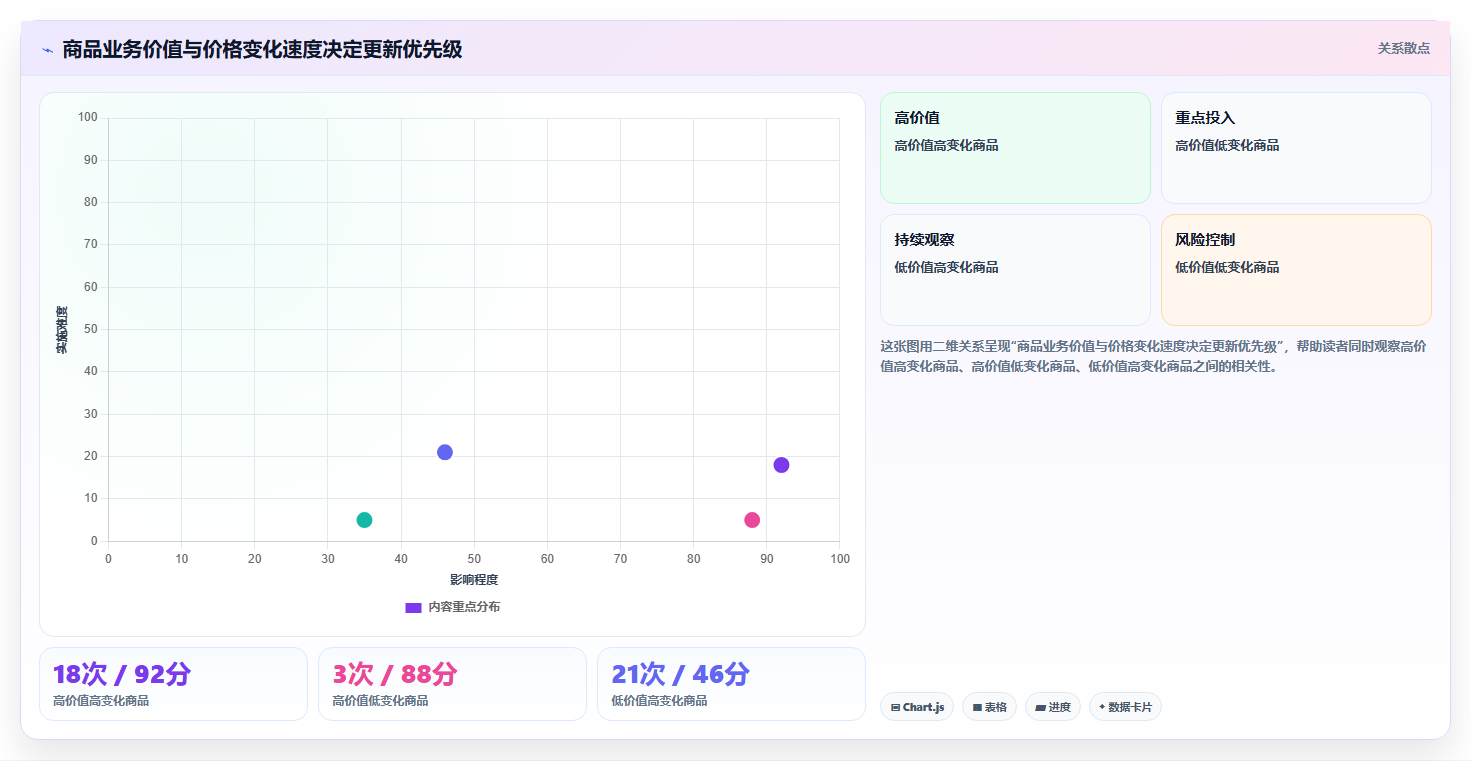 电商数据抓取：数据分析师怎么用：从合规要求到加快数据更新