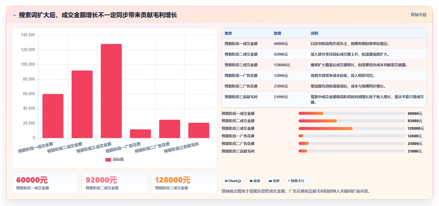 电商搜索关键词数据：搜索运营怎么用：从类目词到提升点击转化