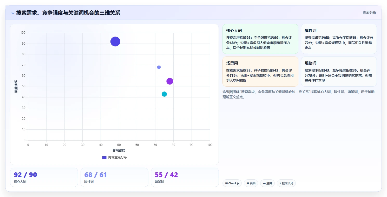 电商搜索关键词数据：搜索运营常见误区：标题优化为什么总遇到竞争度高