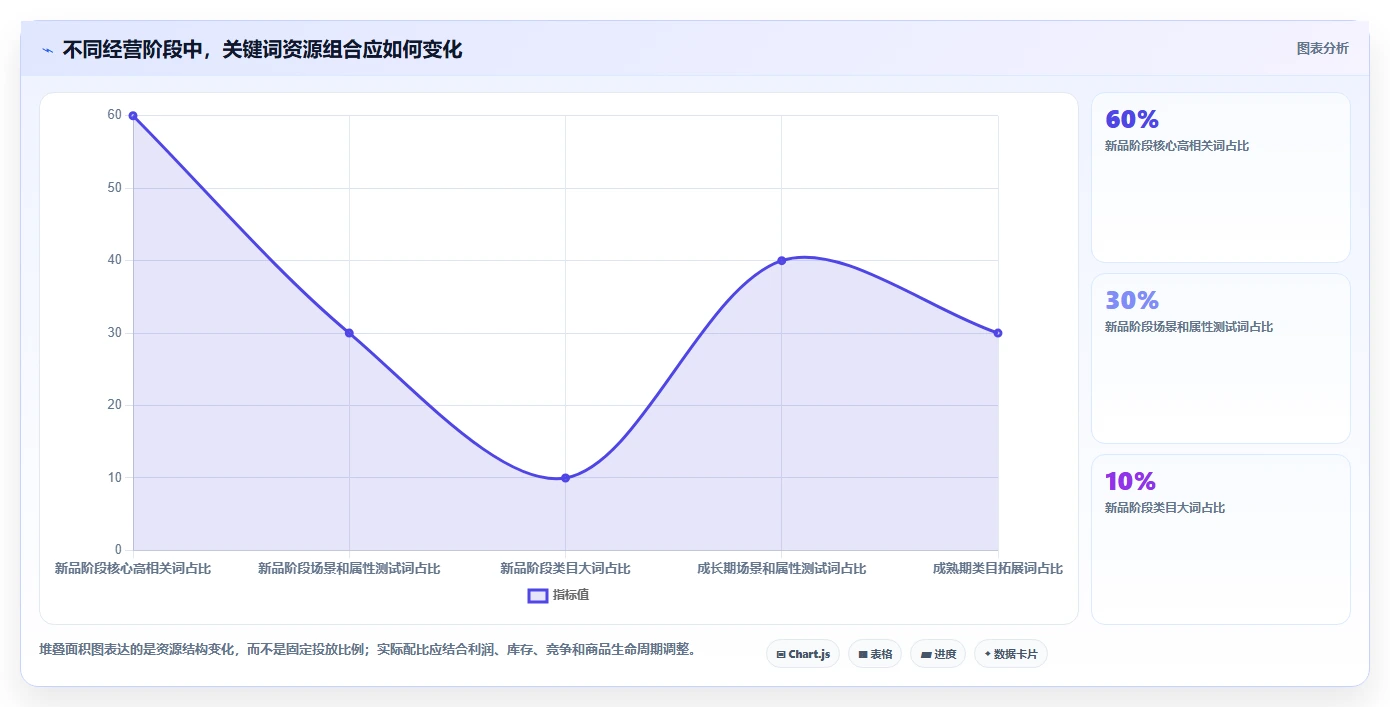电商搜索关键词数据：搜索运营怎么用：从类目词到提升点击转化