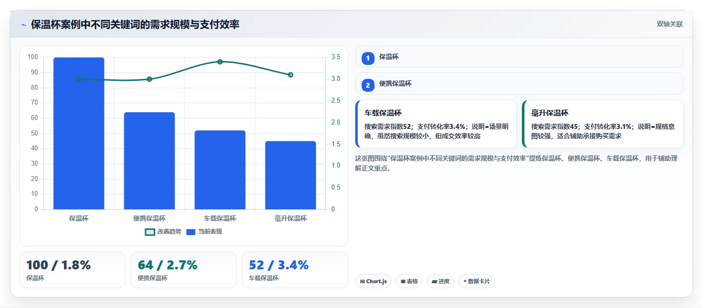 电商搜索关键词数据：搜索运营常见误区：标题优化为什么总遇到竞争度高