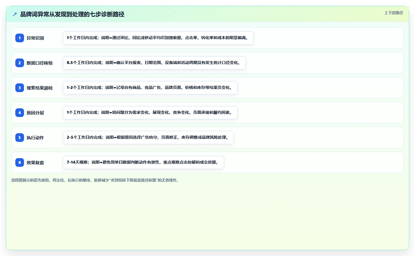 电商搜索关键词数据：搜索运营常见误区：标题优化为什么总遇到竞争度高