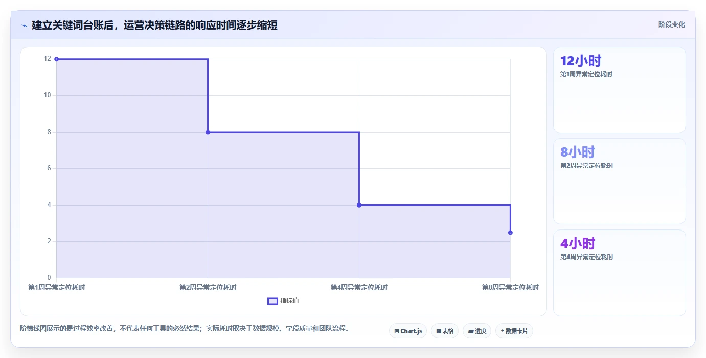 电商搜索关键词数据：搜索运营怎么用：从类目词到提升点击转化
