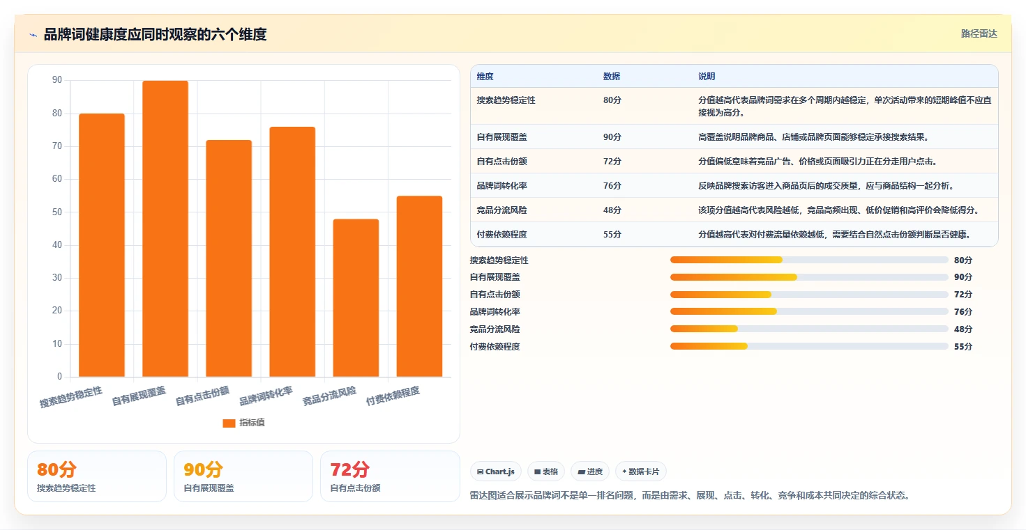 七、不同情况下的标题和关键词行动建议