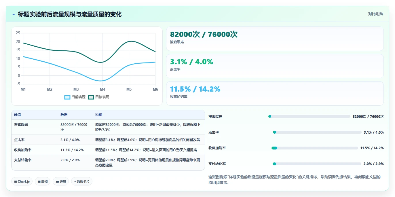 电商搜索关键词数据：搜索运营常见误区：标题优化为什么总遇到竞争度高