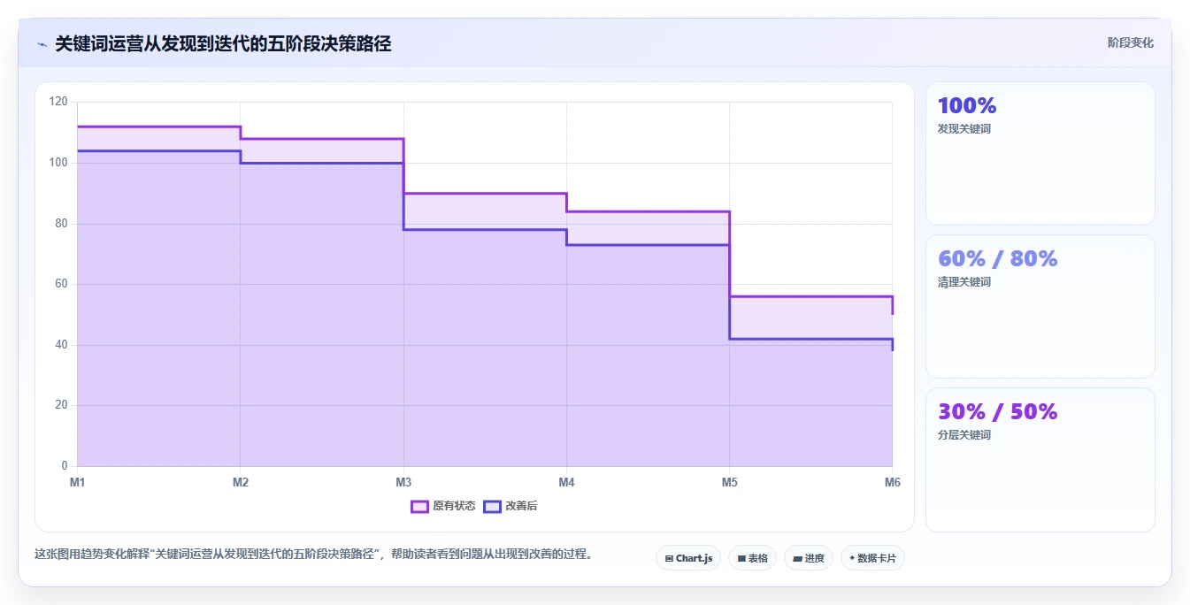 电商搜索关键词数据：搜索运营常见误区：标题优化为什么总遇到竞争度高