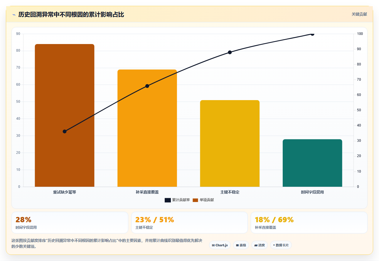 电商数据抓取：数据分析师常见误区：历史回溯为什么总遇到存储混乱