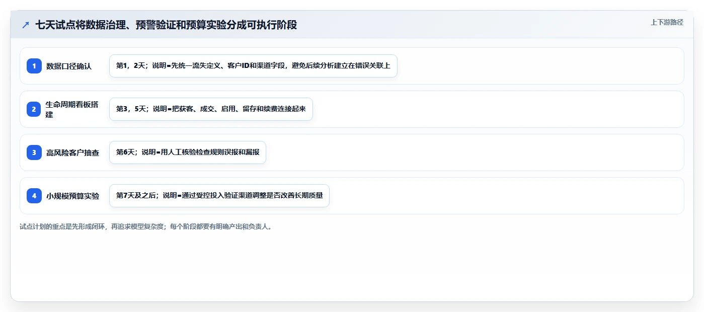 crm大数据分析：市场团队选型思路：客户分层应重点评估渠道归因
