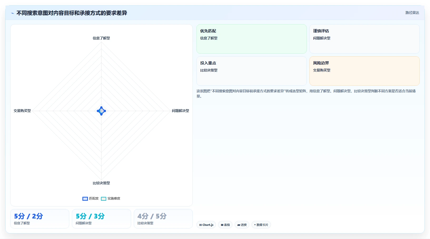 电商搜索关键词数据：搜索运营实操版：内容选题的完整方法与步骤