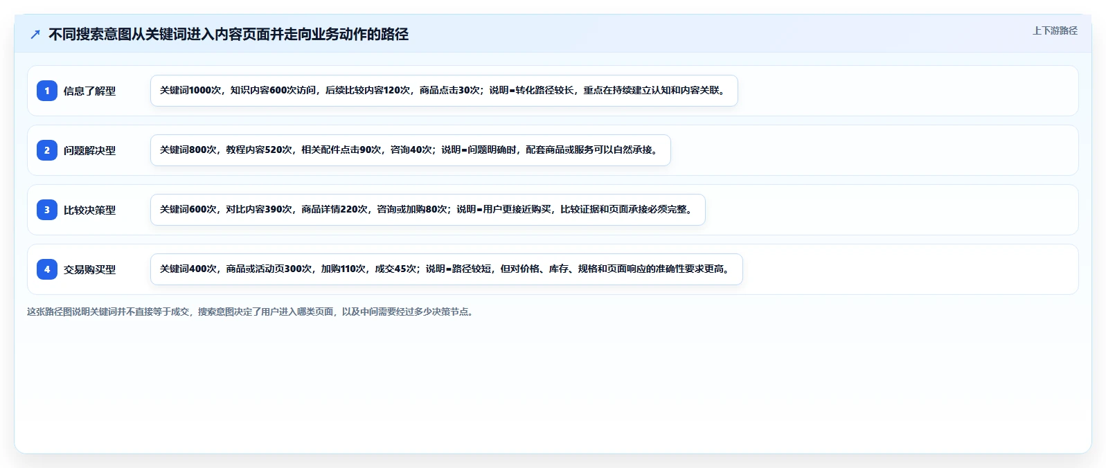 电商搜索关键词数据：搜索运营实操版：内容选题的完整方法与步骤