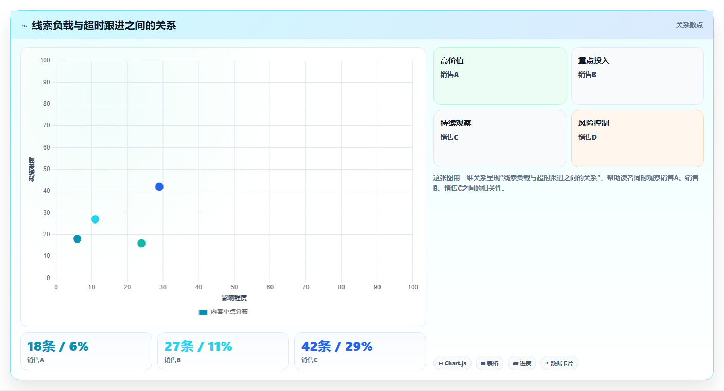 crm大数据分析：CRM新手团队协同指南：线索分配如何提升减少脏数据