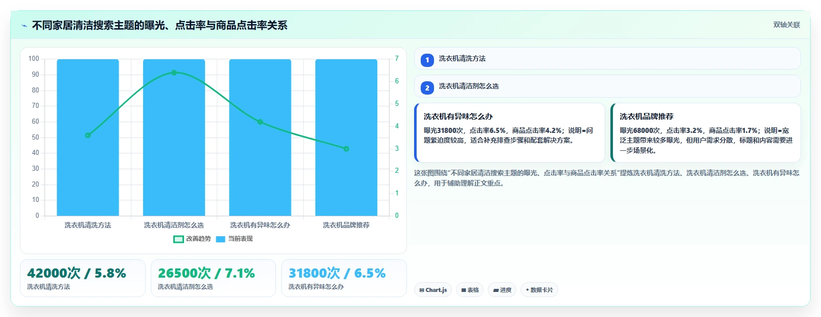 电商搜索关键词数据：搜索运营实操版：内容选题的完整方法与步骤