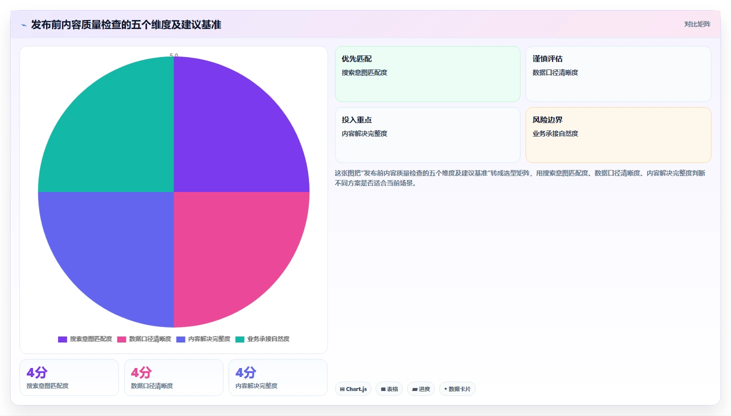 电商搜索关键词数据：搜索运营实操版：内容选题的完整方法与步骤
